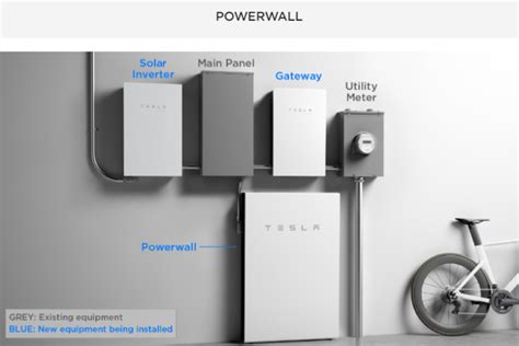 How Does Tesla Gateway 2 Work? - Energy Theory