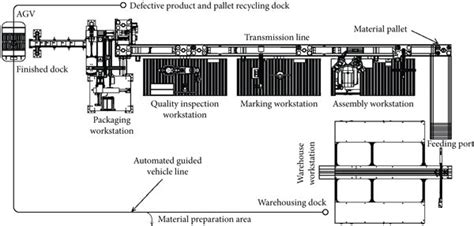 The overall layout of the production line. | Download Scientific Diagram