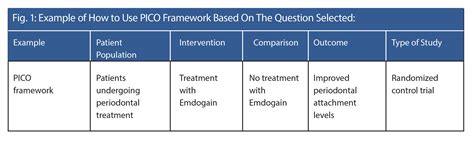 Evidence-Based Dentistry: How to Find Answers to Apply in Clinical Practice