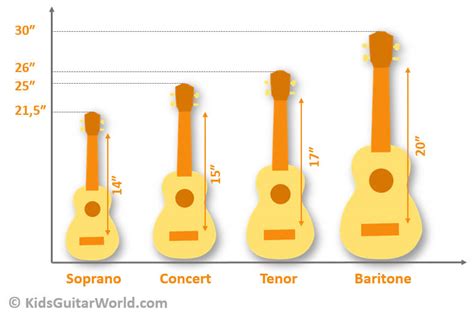 ukulele-types - KidsGuitarWorld