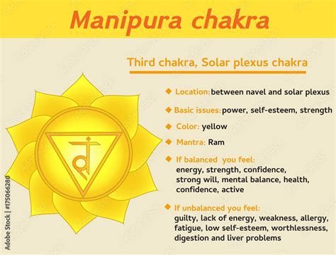 Manipura chakra infographic. Third, solar plexus chakra symbol description and features ...