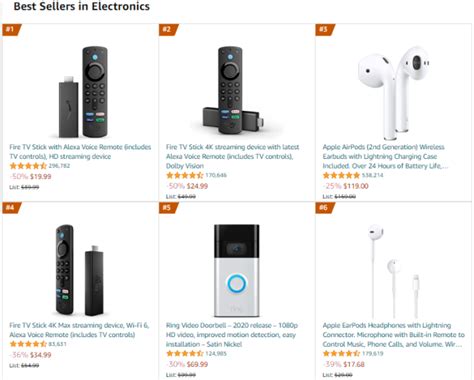 Amazon Best Sellers - Electronics Top 6 - MoinMoo