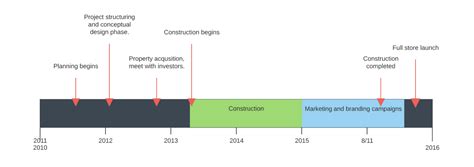 How to Create a Timeline in PowerPoint | Lucidchart Blog