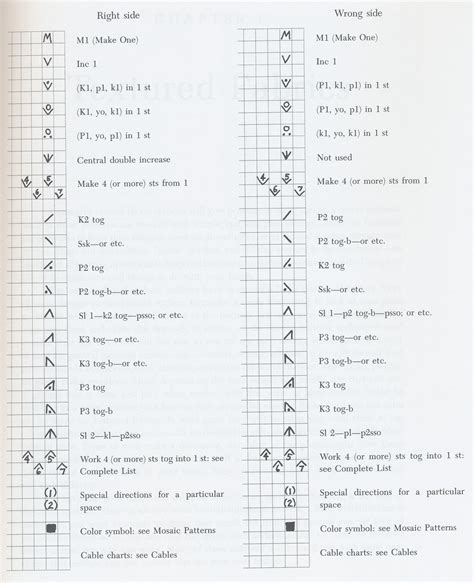 symbols 2 | Knitting abbreviations, Knitting charts, Knitting stiches