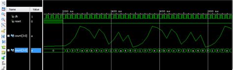 Pseudo random number generator Tutorial