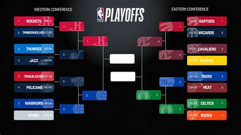 NBA playoffs 2018: Today's scores, schedule, live updates | NBA ...