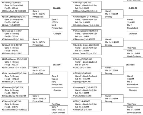 NSAA Girls Basketball State Championship Brackets - The Sidney Sun ...