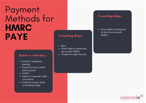 HMRC PAYE: Tax Deductions, Deadlines & Requirements - ExpenseIn Blog