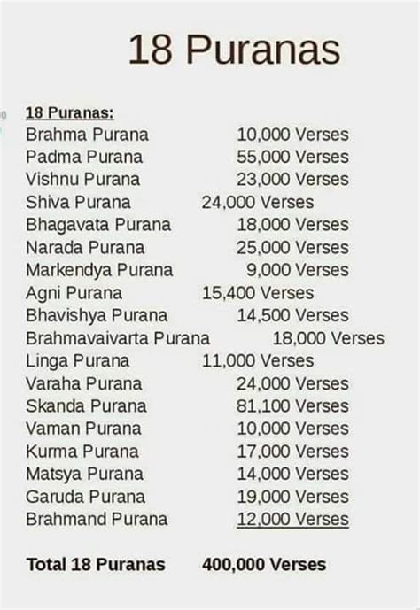 02 – 18 Puranas – Vedanta Students