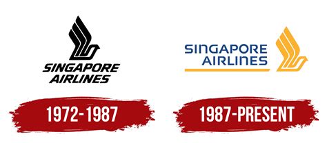 Singapore Airlines Logo, symbol, meaning, history, PNG, brand