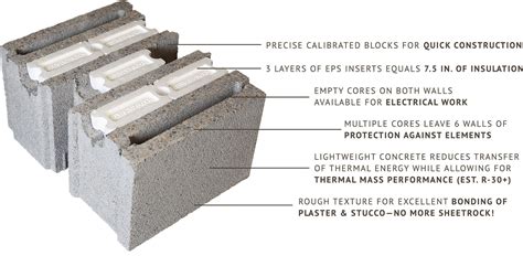 Concrete Block Wall System| Concrete Construction Magazine