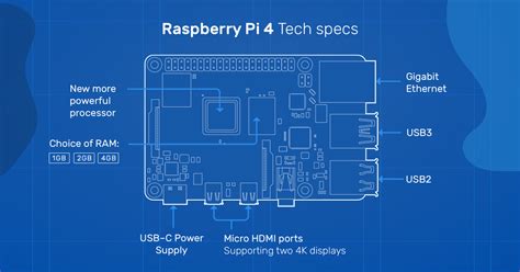 Raspberry Pi 4 Model B specifications – Raspberry Pi | Flipboard