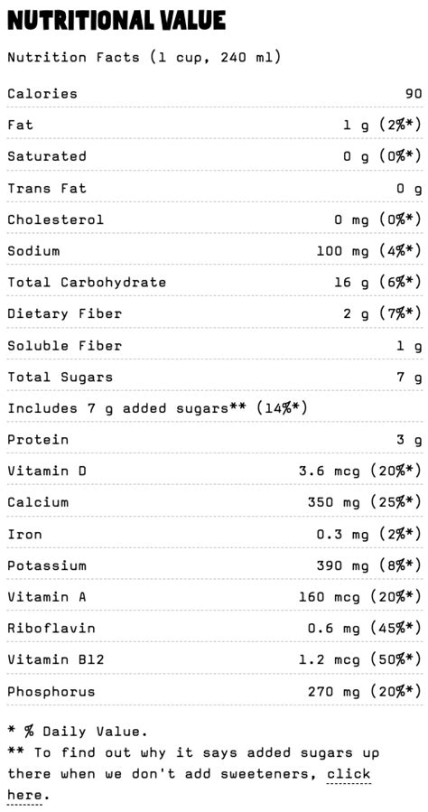 The Myths And Realities Of Oat Malk