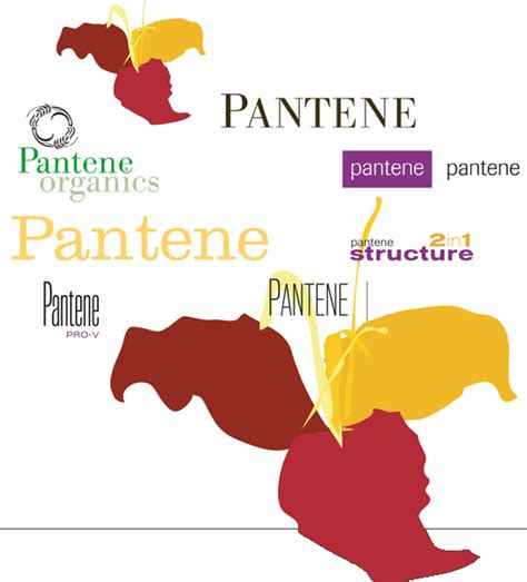 Pantene Logo Transparent