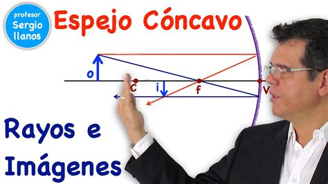 Autónomo Produce Viajero que es un espejo concavo y sus caracteristicas De tormenta reposo Untado