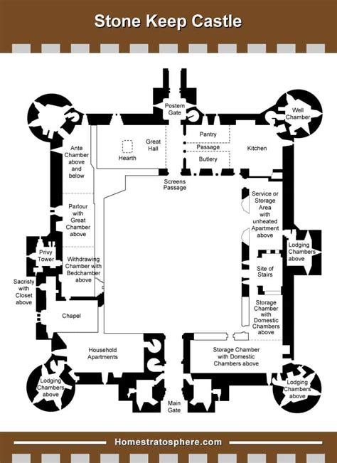 9 Different Types of Castles Built Throughout History