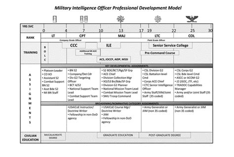 Army Aviation Officer Career Path » Top Defense Systems