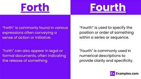 Forth vs Fourth - Difference, Meanings, Examples, Usage