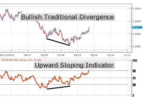 Forex Rsi Chart - Forex Alert System Review