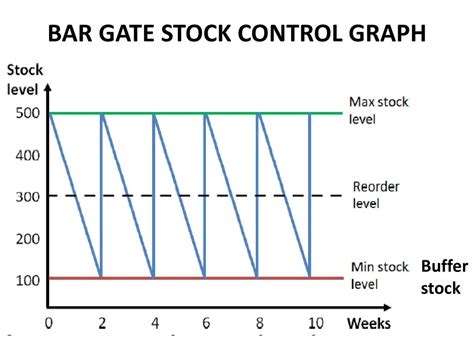 Ideal Tips About How To Draw A Stock Control Chart - Costsick