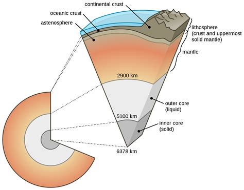 The Earth's Inner Core May Be A Winter Wonderland Of Iron "Snow"