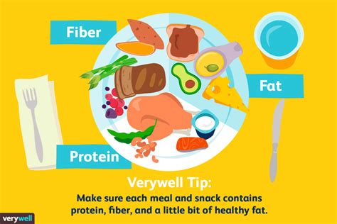 One-Week Healthy Meal Plan: An Example of a Healthy Diet