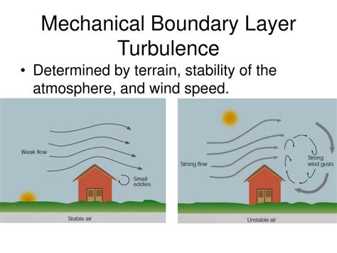 PPT - Types of Turbulence PowerPoint Presentation, free download - ID:1266428