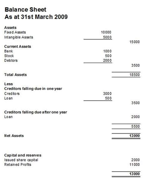 Balance Sheet example | Balance sheet template, Balance sheet, Chart of accounts