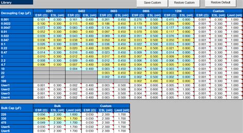 1.3.3.1. Checking the Capacitor Model