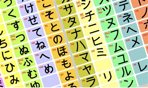 Explaining the 3 Japanese Writing Systems