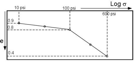 Solved Shown on the following figure is a consolidation | Chegg.com