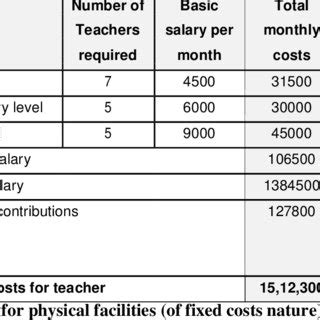 (PDF) A Comparative Study of School Cost between Community and Institutional Schools