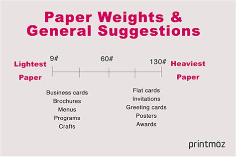 Cover Stock Vs Cardstock - What's The Difference?