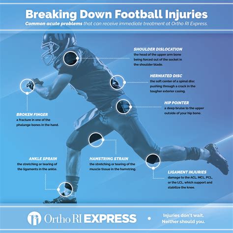 INFOGRAPHIC: Football Injuries 101 – Ortho Rhode Island