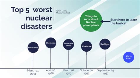 Aftermath of the worst nuclear disasters by Tynan Lucey on Prezi