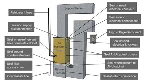 How to install a furnace - A step-by-step guide