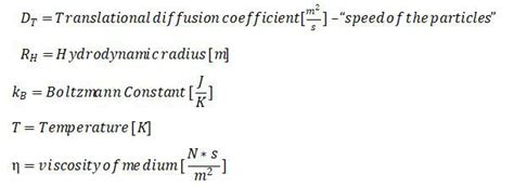 Dynamic Light Scattering(DLS) - Bettersize Instruments