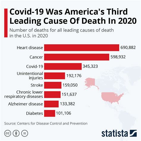 Covid-19 Was America's Third Leading Cause Of Death In 2020 - Jewish ...