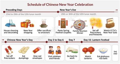 15th Day Of Chinese New Year 2023 – Get New Year 2023 Update