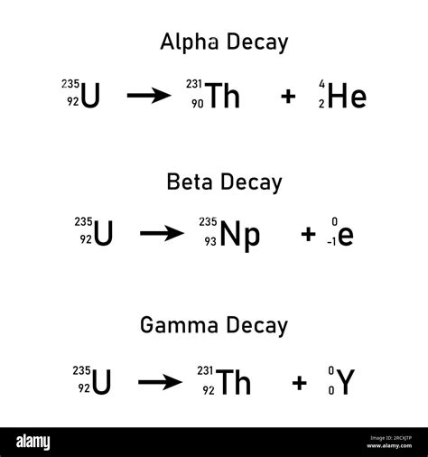 Alpha beta gamma decay hi-res stock photography and images - Alamy