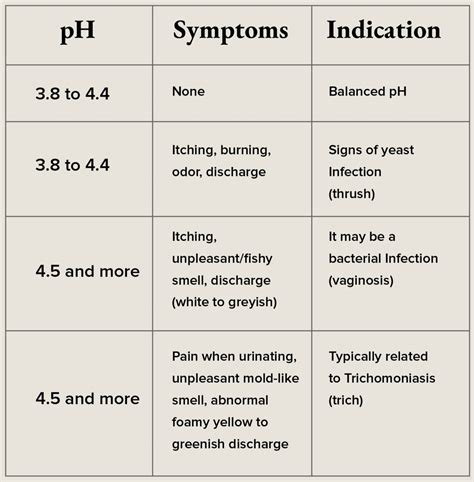 Yeast Infection Female Genital