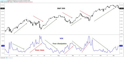 What is the VIX? A Guide to the S&P 500 Volatility Index