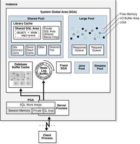 Memory Architecture - 11g Release 2 (11.2)