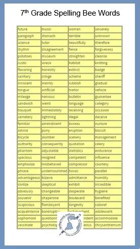 A Spelling Bee List for Upper Grade Students