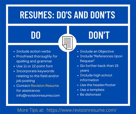 Resumes: Do's and Don'ts