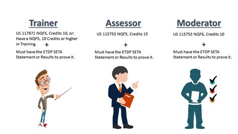 SETA Accreditation explained 2021 - YouTube