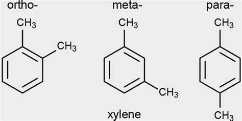 'Ortho,' 'Meta,' and 'Para' (OMP) in Organic Chemistry