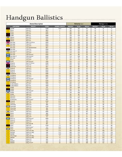 44 40 Ballistics Chart