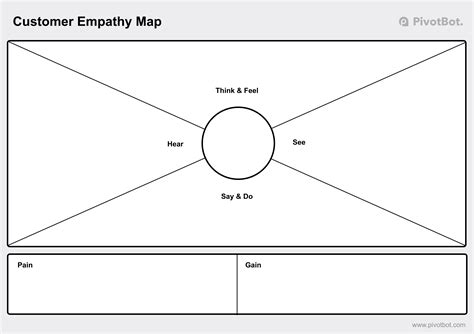 Empathy Map Template