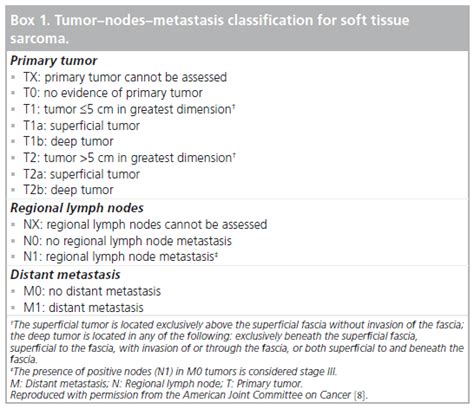 FDG PET/CT as a marker for grading sarcomas and for the individua